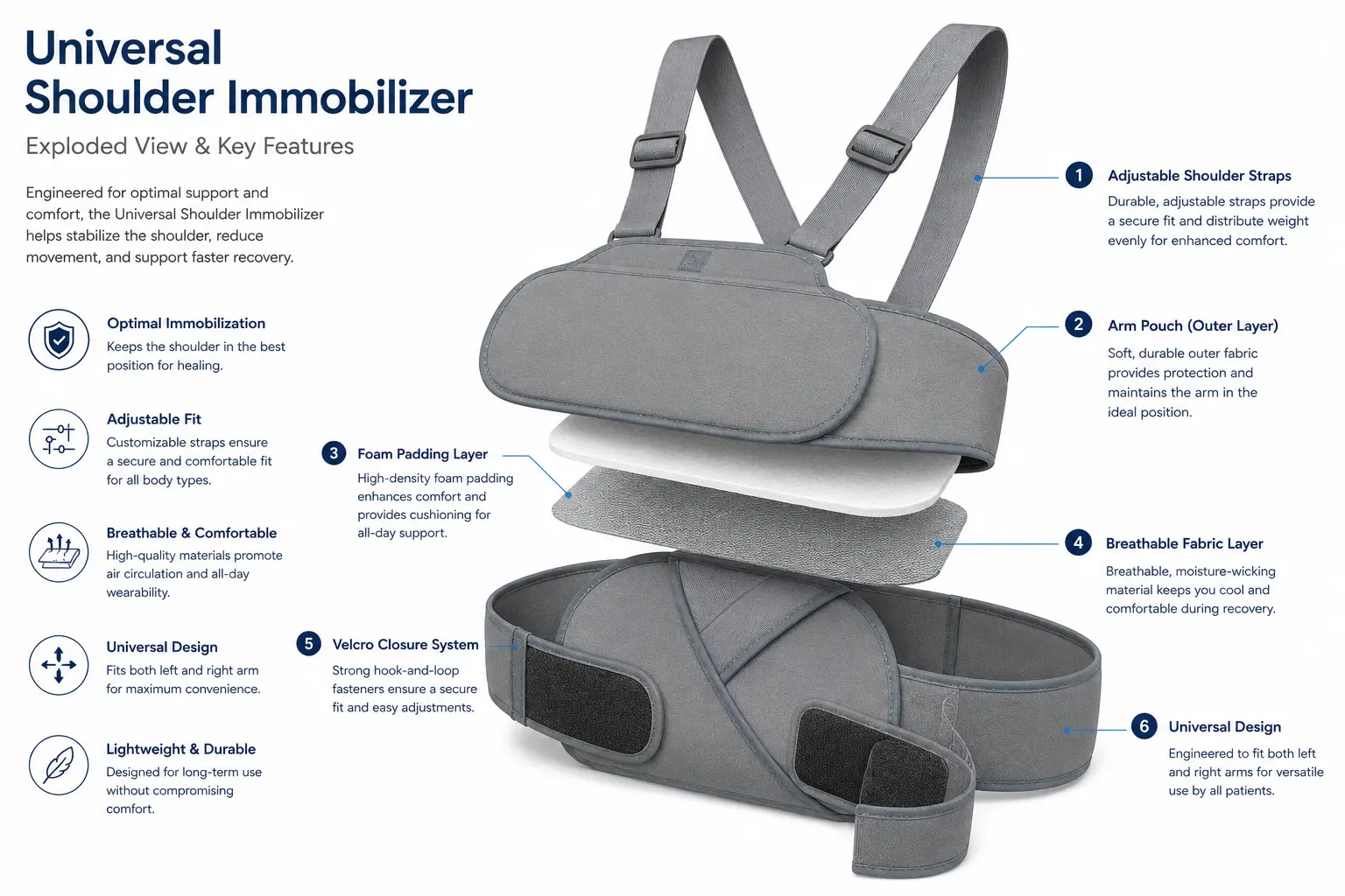 Universal Shoulder Immobilizer for Shoulder Injury Recovery and Post Surgery Support