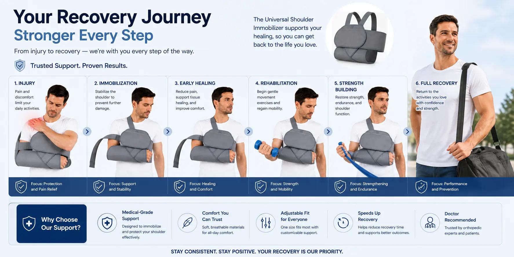 Universal Shoulder Immobilizer for Shoulder Injury Recovery and Post Surgery Support