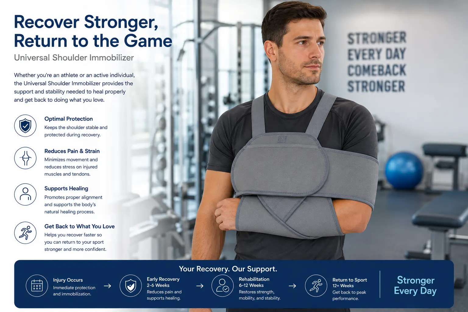Universal Shoulder Immobilizer for Shoulder Injury Recovery and Post Surgery Support